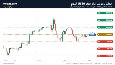 تحليل مؤشر داو جونز US30 DOW JONES-20-10-2026