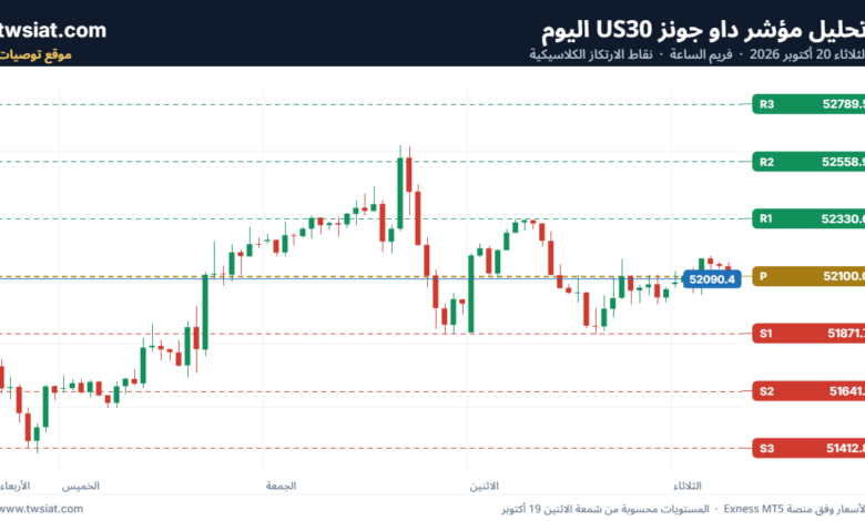 تحليل مؤشر داو جونز US30 DOW JONES-20-10-2026