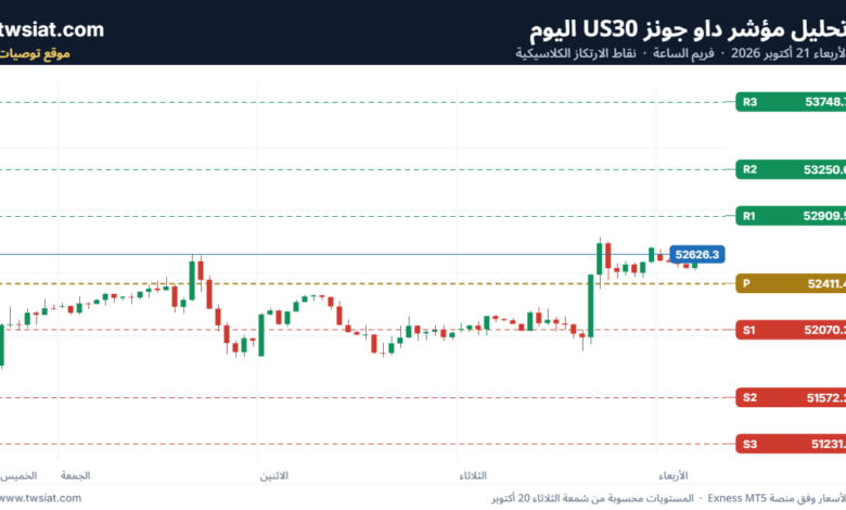 تحليل مؤشر داو جونز US30 DOW JONES-21-10-2026