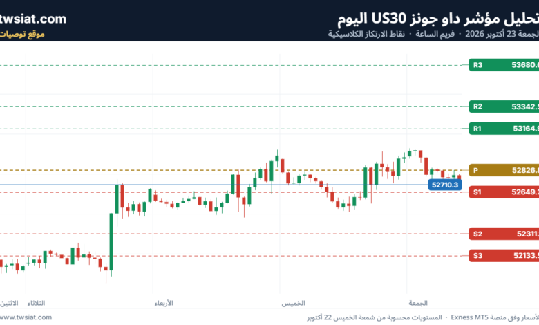 تحليل مؤشر داو جونز US30 DOW JONES-23-10-2026
