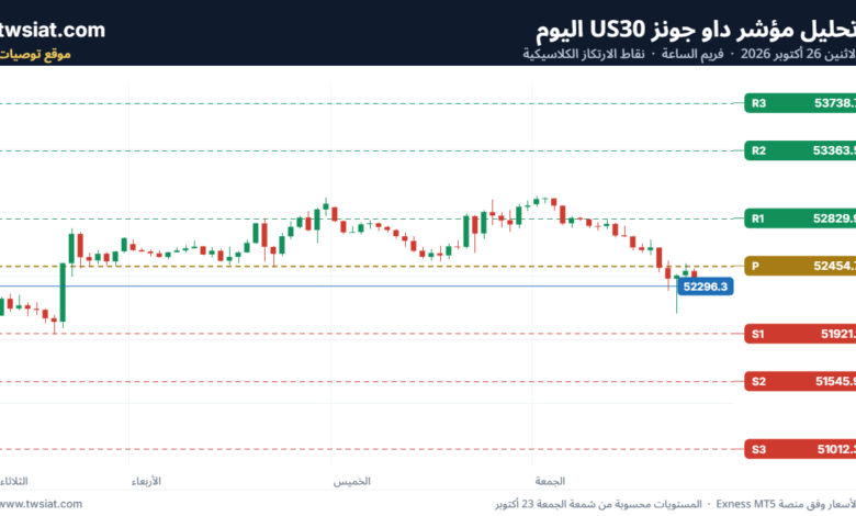 تحليل مؤشر داو جونز US30 DOW JONES-26-10-2026