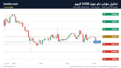 تحليل مؤشر داو جونز US30-28-10-2026