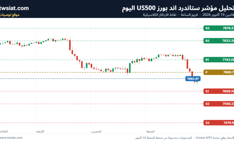 تحليل ستاندرد آند بورز 19-10-2026 S&P 500