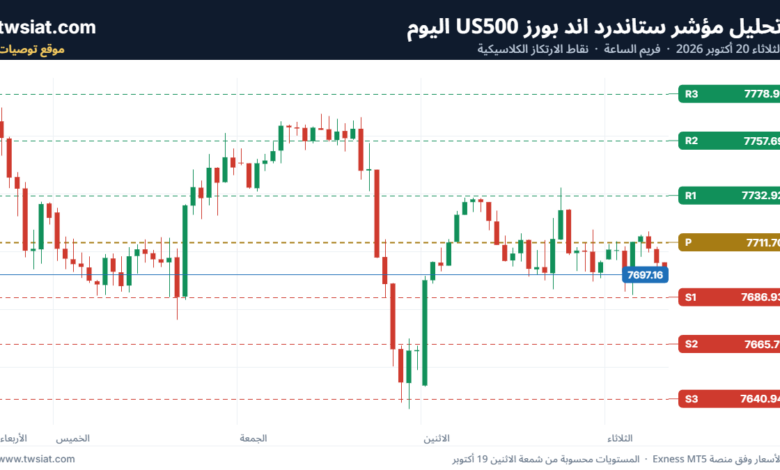 تحليل ستاندرد آند بورز 20-10-2026 S&P 500