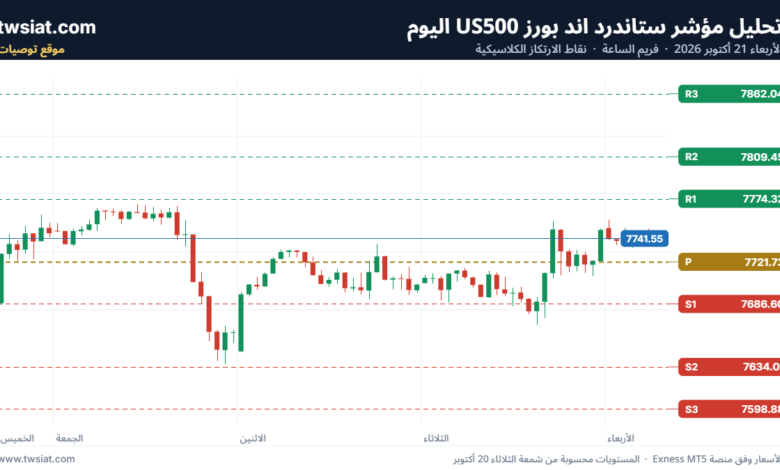 تحليل ستاندرد آند بورز 21-10-2026 S&P 500