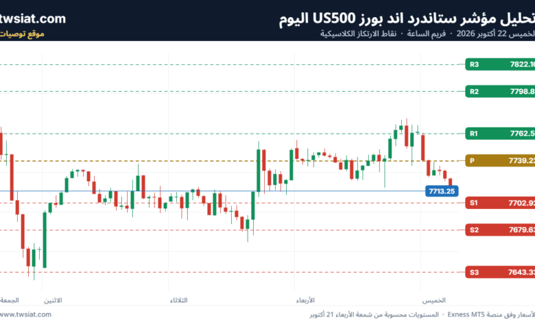 تحليل ستاندرد آند بورز 22-10-2026 S&P 500