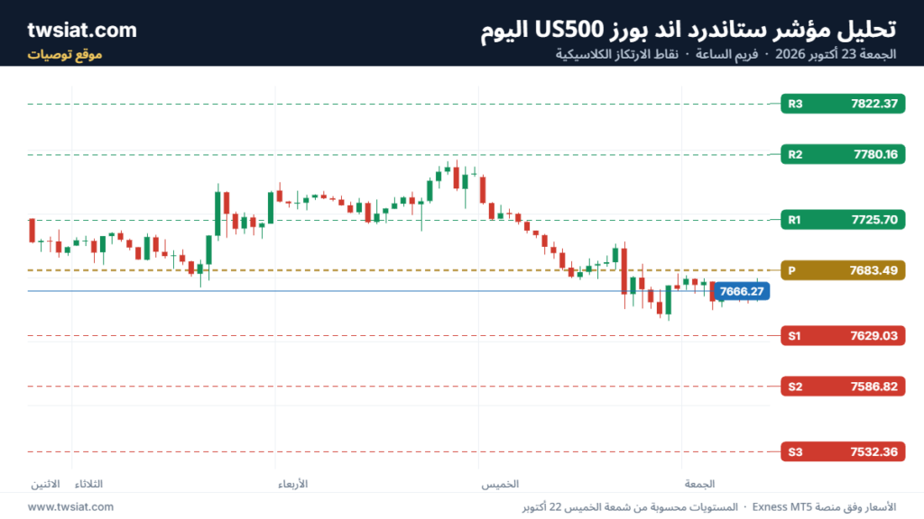 تحليل ستاندرد آند بورز 23-10-2026 S&P 500