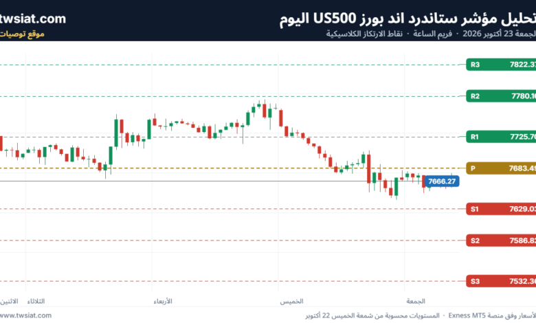 تحليل ستاندرد آند بورز 23-10-2026 S&P 500