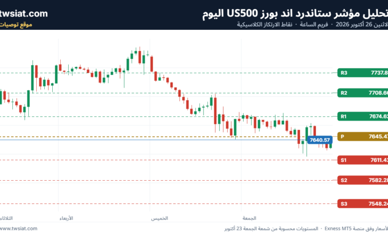 تحليل ستاندرد آند بورز 26-10-2026 S&P 500