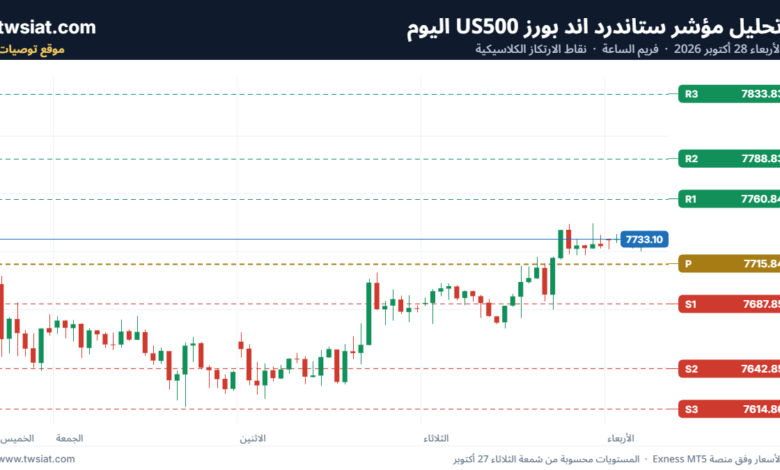 تحليل مؤشر ستاندرد اند بورز US500-28-10-2026