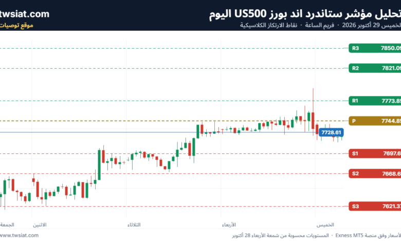 تحليل مؤشر ستاندرد اند بورز US500-29-10-2026