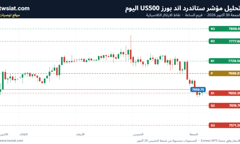 تحليل مؤشر ستاندرد اند بورز US500-30-10-2026