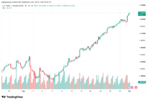 تحليل USDCAD-01-10-2026