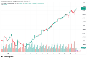 تحليل USDCAD-05-10-2026