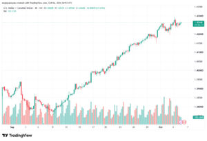 تحليل USDCAD-06-10-2026