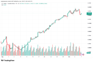 تحليل USDCAD-07-10-2026