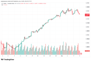 تحليل USDCAD-09-10-2026