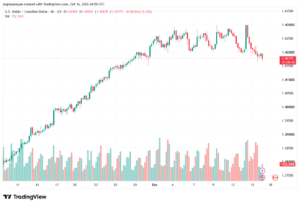 تحليل USDCAD-16-10-2026
