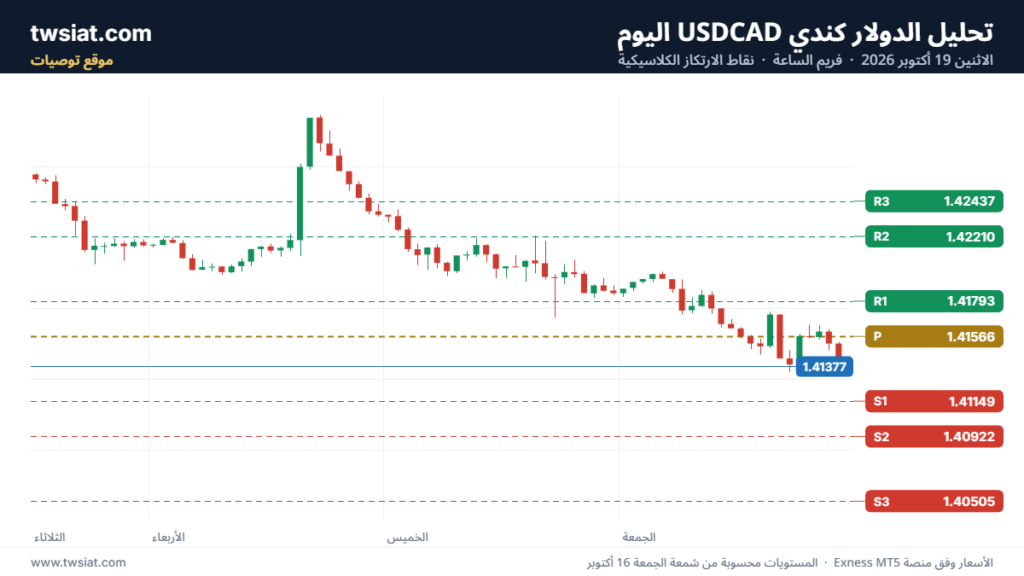 تحليل USDCAD-19-10-2026