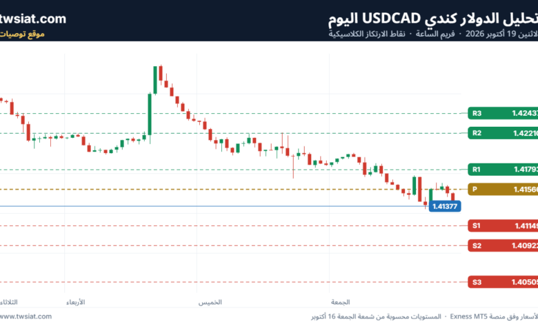 تحليل USDCAD-19-10-2026