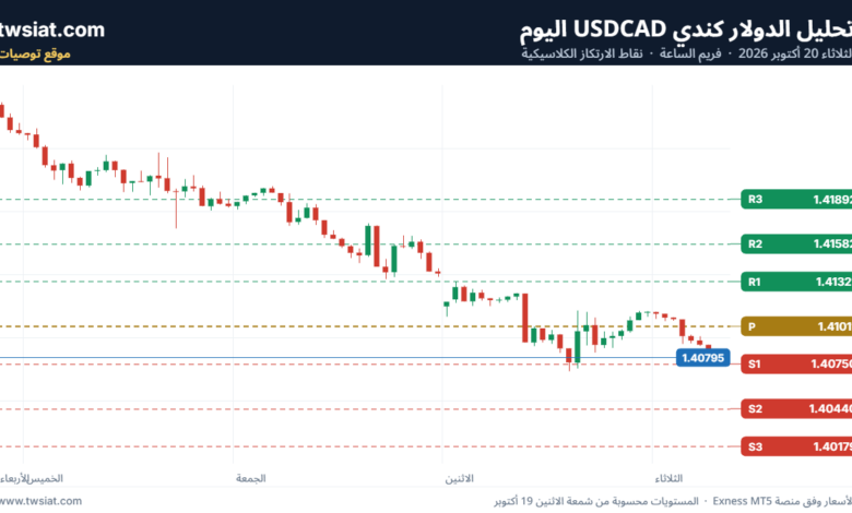 تحليل USDCAD-20-10-2026