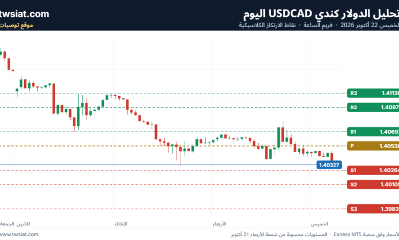 تحليل USDCAD-22-10-2026