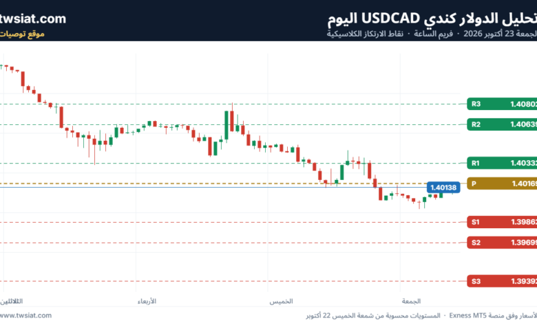 تحليل USDCAD-23-10-2026