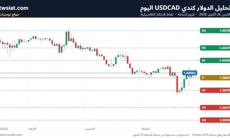 تحليل USDCAD-26-10-2026