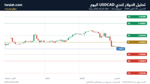 تحليل الدولار كندي USDCAD-29-10-2026