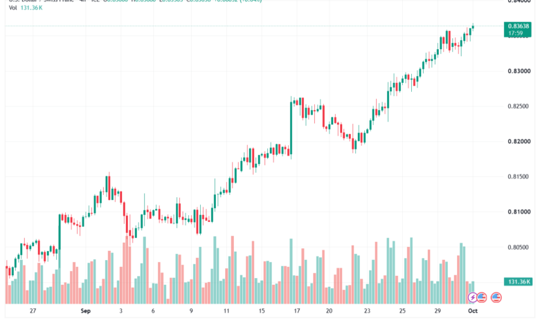 تحليل USDCHF-01-10-2026