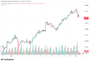 تحليل USDCHF-02-10-2026
