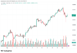 تحليل USDCHF-05-10-2026