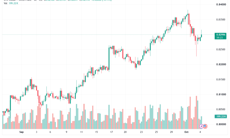 تحليل USDCHF-05-10-2026