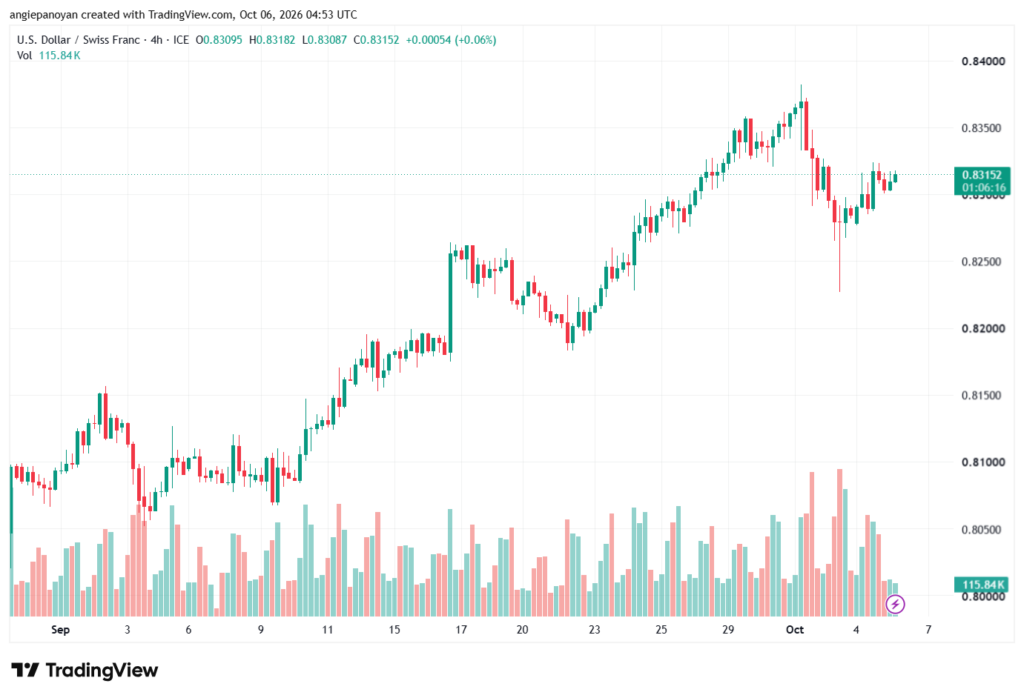 تحليل USDCHF-06-10-2026
