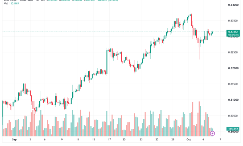تحليل USDCHF-06-10-2026
