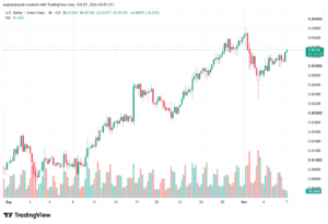 تحليل USDCHF-07-10-2026