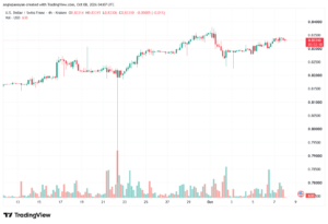 تحليل USDCHF-08-10-2026