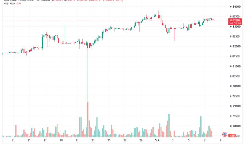 تحليل USDCHF-08-10-2026