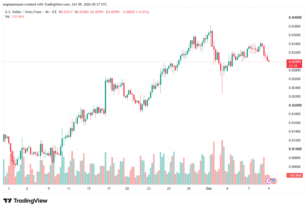 تحليل USDCHF-09-10-2026
