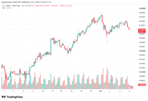 تحليل USDCHF-09-10-2026