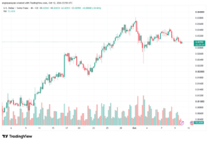 تحليل USDCHF-12-10-2026