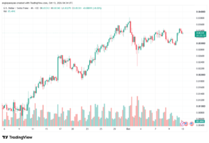 تحليل USDCHF-13-10-2026