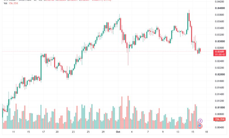 تحليل USDCHF-16-10-2026