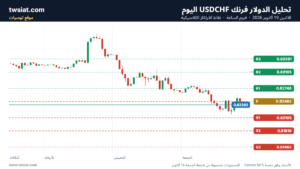 تحليل USDCHF-19-10-2026