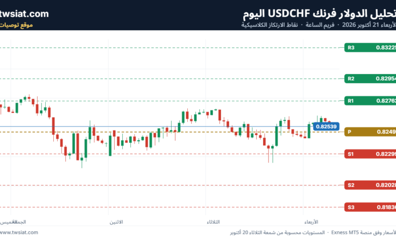 تحليل USDCHF-21-10-2026