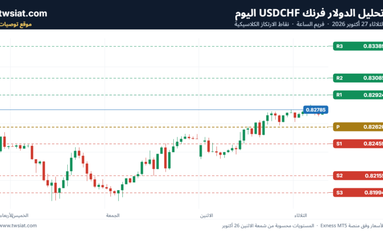 تحليل الدولار فرنك USDCHF-27-10-2026