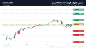 تحليل الدولار فرنك USDCHF-29-10-2026