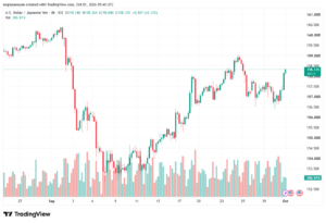 تحليل USDJPY-01-10-2026