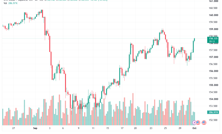 تحليل USDJPY-01-10-2026