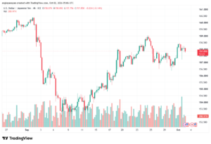 تحليل USDJPY-02-10-2026